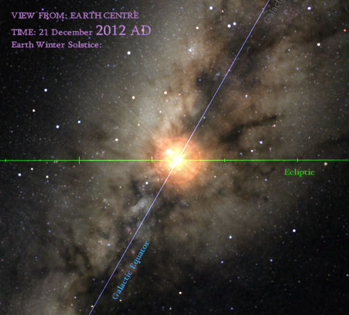 2012 Galactic Alignment